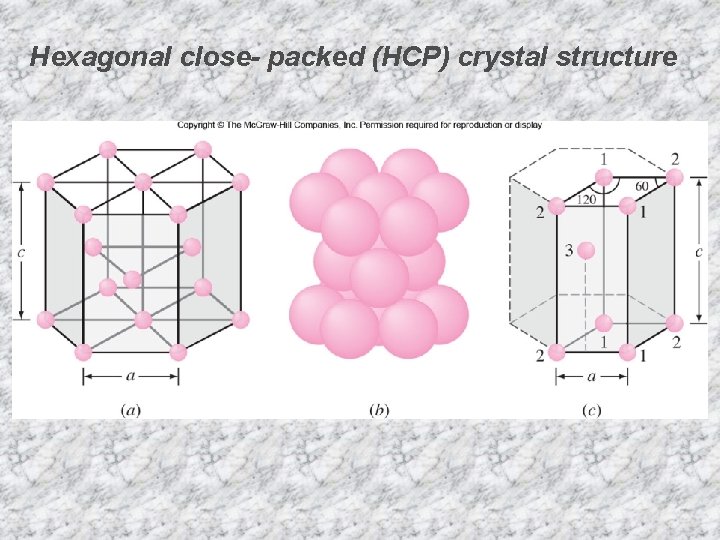 Hexagonal close- packed (HCP) crystal structure 