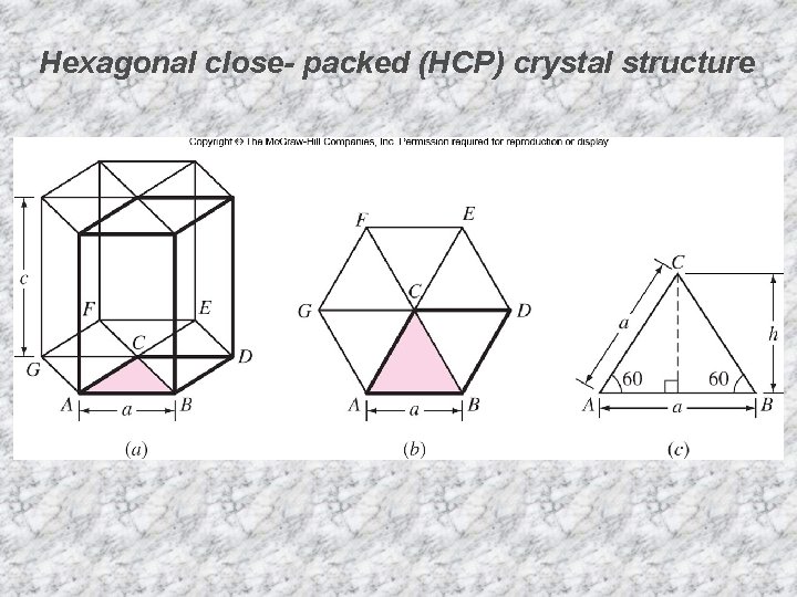 Hexagonal close- packed (HCP) crystal structure 