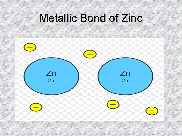 Metallic Bond of Zinc 