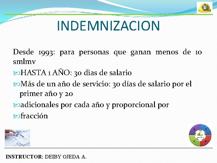 INDEMNIZACION Desde 1993: para personas que ganan menos de 10 smlmv HASTA 1 AÑO: