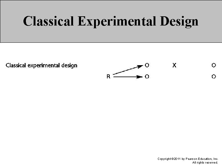 Classical Experimental Design Copyright © 2011 by Pearson Education, Inc. All rights reserved. 
