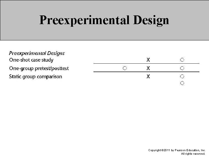 Preexperimental Design Copyright © 2011 by Pearson Education, Inc. All rights reserved. 