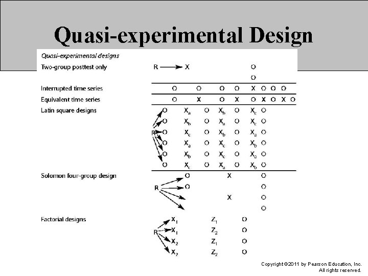 Quasi-experimental Design Copyright © 2011 by Pearson Education, Inc. All rights reserved. 