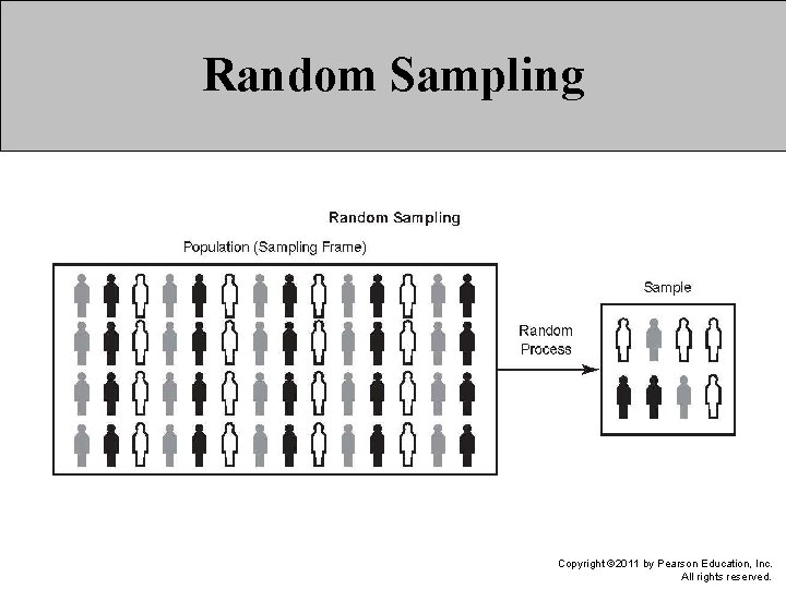 Random Sampling Copyright © 2011 by Pearson Education, Inc. All rights reserved. 