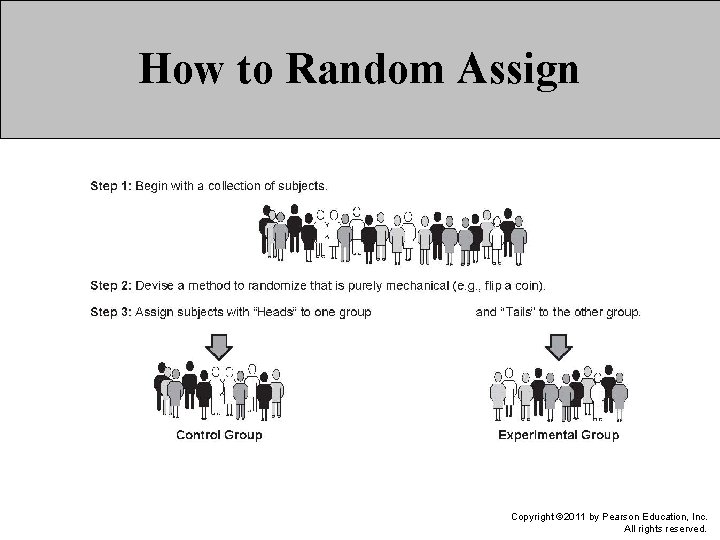 How to Random Assign Copyright © 2011 by Pearson Education, Inc. All rights reserved.