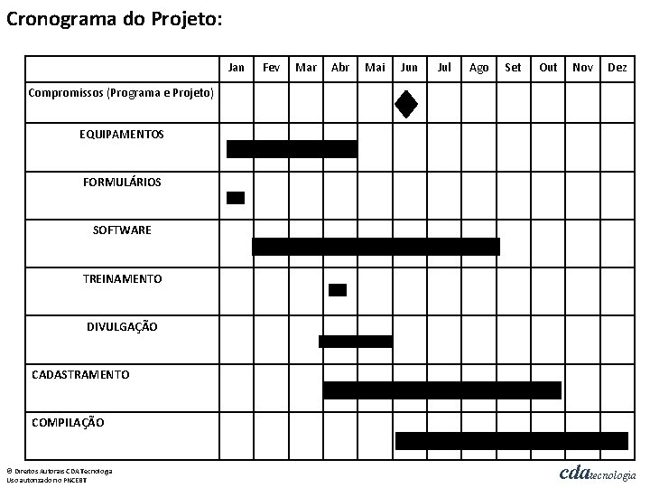 Cronograma do Projeto: Jan Fev Mar Abr Mai Jun Jul Ago Set Out Nov