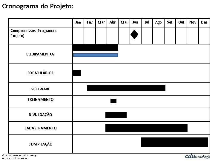 Cronograma do Projeto: Jan Fev Mar Abr Mai Jun Jul Ago Set Out Nov