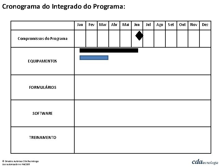 Cronograma do Integrado do Programa: Jan Fev Mar Abr Mai Jun Jul Ago Set