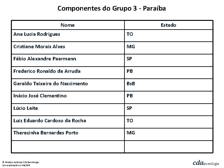 Componentes do Grupo 3 - Paraíba Nome Estado Ana Lucia Rodrigues TO Cristiane Morais