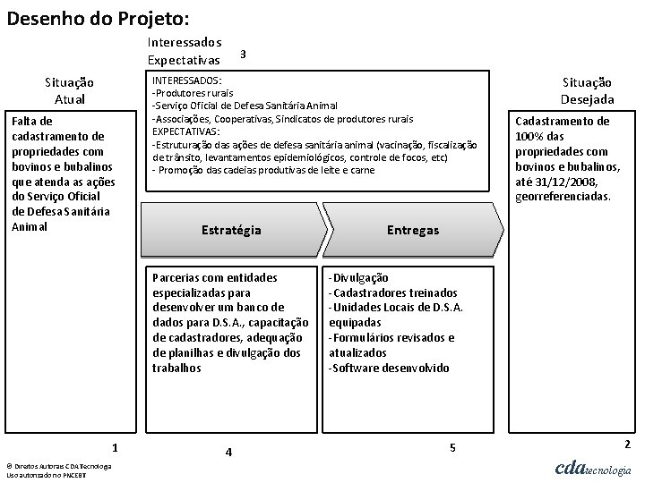 Desenho do Projeto: Interessados Expectativas Situação Atual Falta de cadastramento de propriedades com bovinos