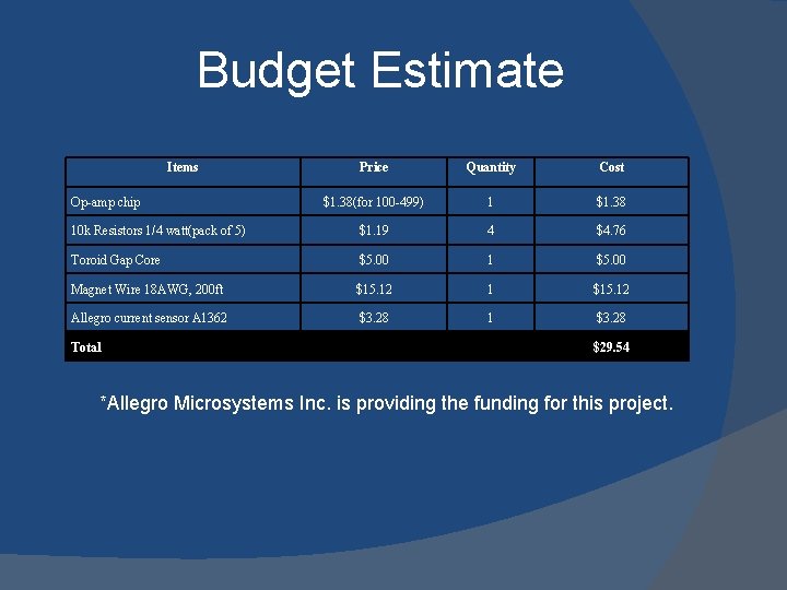 Budget Estimate Items Price Quantity Cost $1. 38(for 100 -499) 1 $1. 38 10