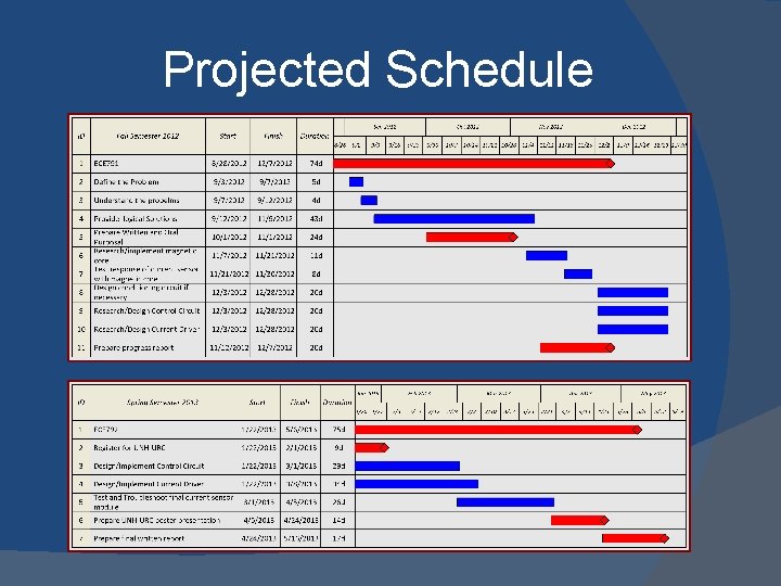 Projected Schedule 