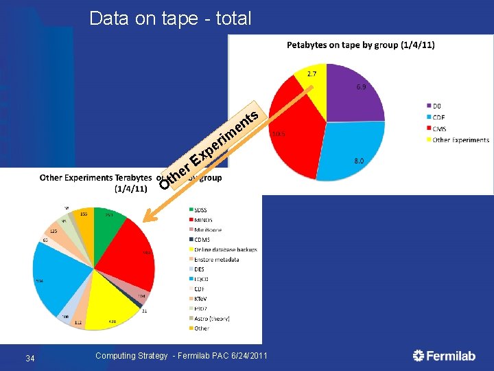 Data on tape - total s t n e im r e h p