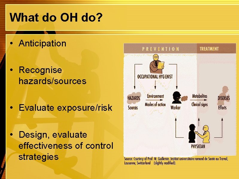 What do OH do? • Anticipation • Recognise hazards/sources • Evaluate exposure/risk • Design,