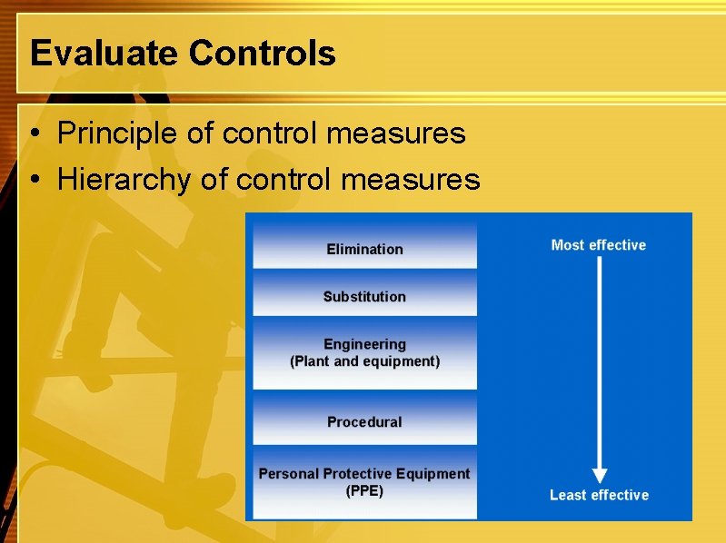 Evaluate Controls • Principle of control measures • Hierarchy of control measures 