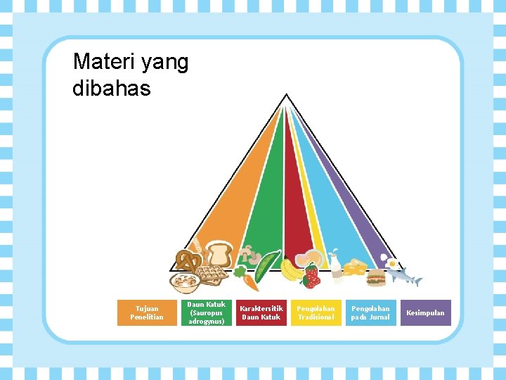 Materi yang dibahas Tujuan Penelitian Daun Katuk (Sauropus adrogynus) Karaktersitik Daun Katuk Pengolahan Tradisional