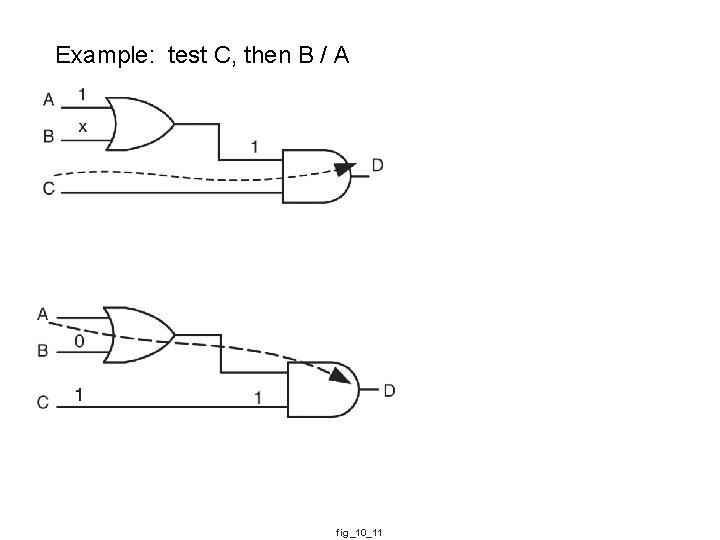 Example: test C, then B / A fig_10_11 