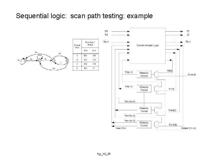 Sequential logic: scan path testing: example fig_10_25 