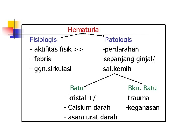 Hematuria Fisiologis - aktifitas fisik >> - febris - ggn. sirkulasi Patologis -perdarahan sepanjang