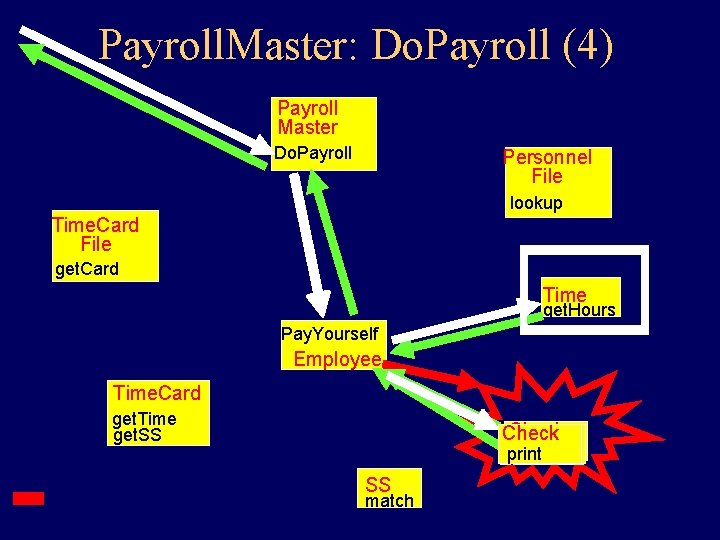 Payroll. Master: Do. Payroll (4) Payroll Master Do. Payroll Personnel File lookup Time. Card Payroll. Master: Do. Payroll (4) Payroll Master Do. Payroll Personnel File lookup Time. Card