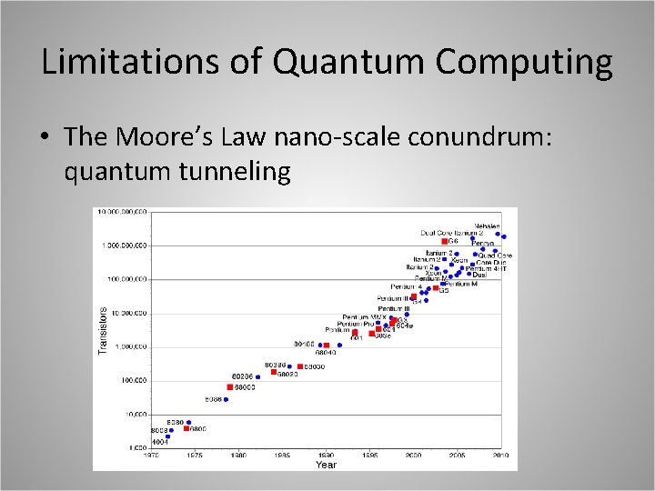 Limitations of Quantum Computing • The Moore’s Law nano-scale conundrum: quantum tunneling 