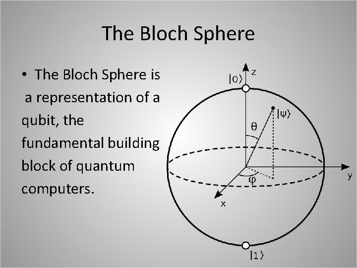 The Bloch Sphere • The Bloch Sphere is a representation of a qubit, the