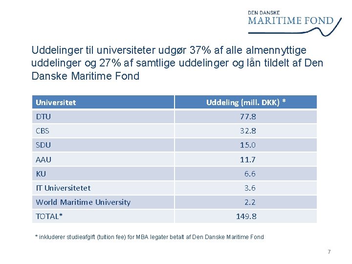 Uddelinger til universiteter udgør 37% af alle almennyttige uddelinger og 27% af samtlige uddelinger