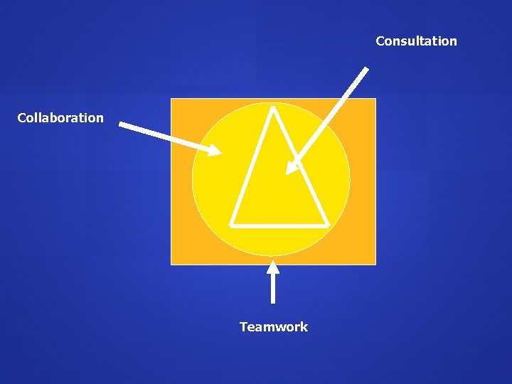 Consultation Collaboration Teamwork 