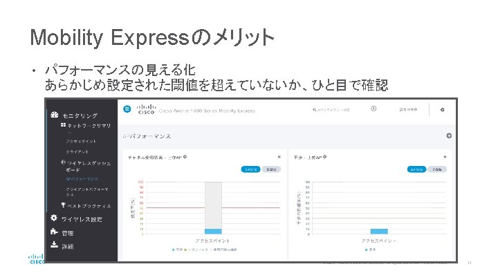 Mobility Expressのメリット • パフォーマンスの見える化 あらかじめ設定された閾値を超えていないか、ひと目で確認 © 2017 Cisco and/or its affiliates. All rights reserved.