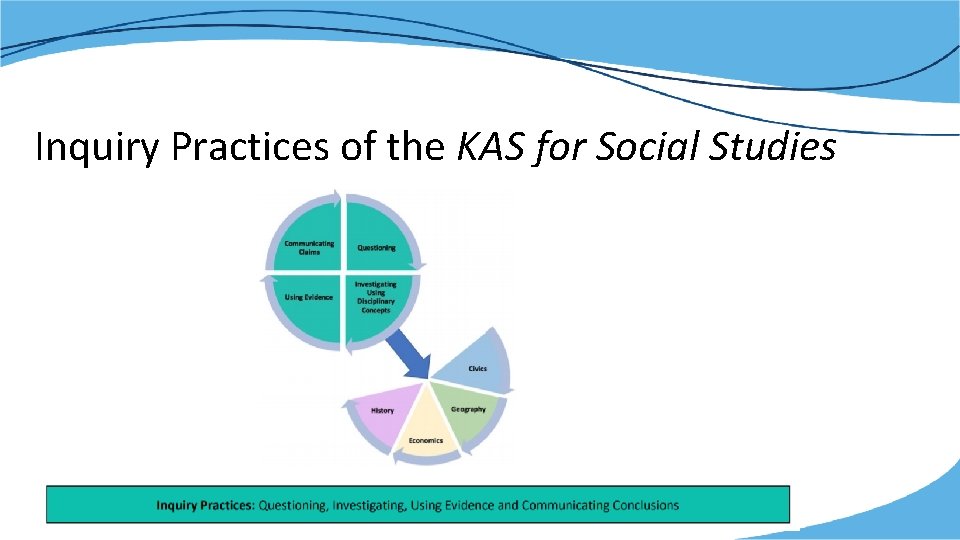 Inquiry Practices of the KAS for Social Studies 
