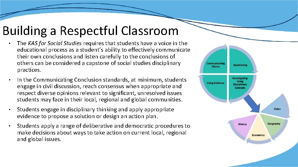 Building a Respectful Classroom • The KAS for Social Studies requires that students have