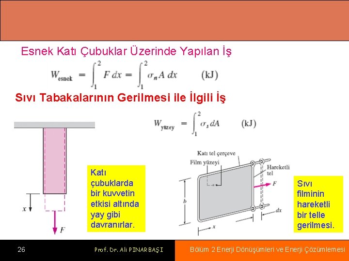 Esnek Katı Çubuklar Üzerinde Yapılan İş Sıvı Tabakalarının Gerilmesi ile İlgili İş Katı çubuklarda