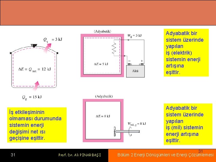 Adyabatik bir sistem üzerinde yapılan iş (elektrik) sistemin enerji artışına eşittir. İş etkileşiminin olmaması