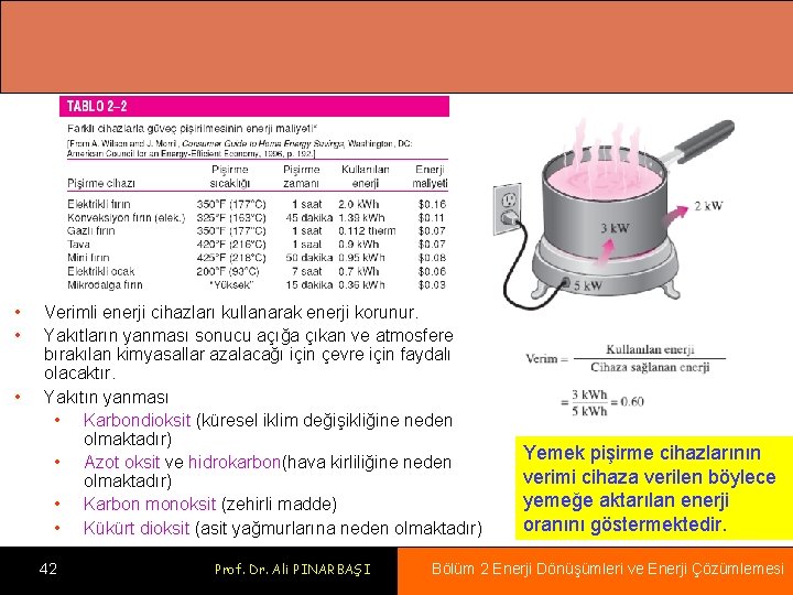  • • • Verimli enerji cihazları kullanarak enerji korunur. Yakıtların yanması sonucu açığa