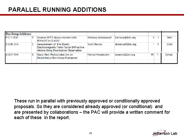 PARALLEL RUNNING ADDITIONS These run in parallel with previously approved or conditionally approved proposals.