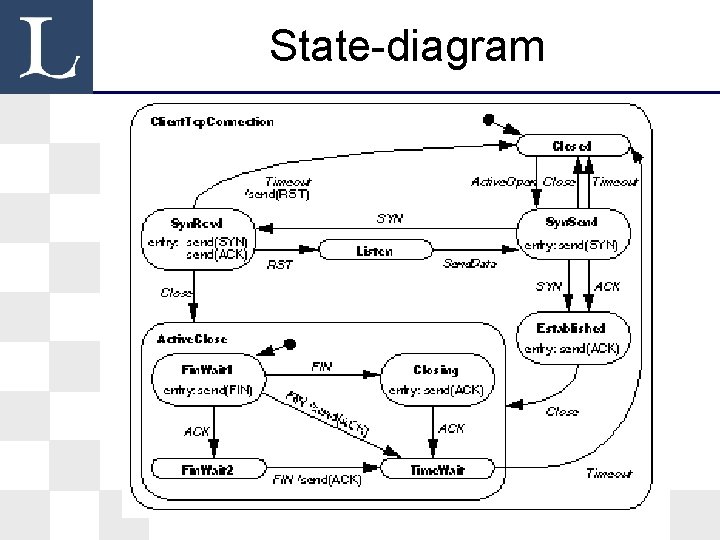 State-diagram State-diagram