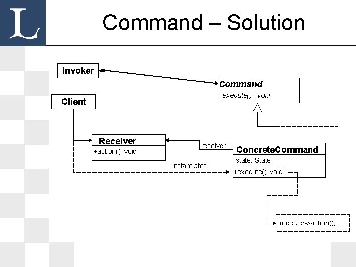 Command – Solution Invoker Command +execute() : void Client Receiver +action(): void receiver instantiates Command – Solution Invoker Command +execute() : void Client Receiver +action(): void receiver instantiates