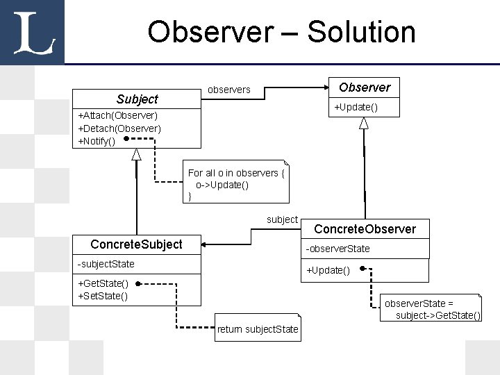 Observer – Solution Subject Observer observers +Update() +Attach(Observer) +Detach(Observer) +Notify() For all o in Observer – Solution Subject Observer observers +Update() +Attach(Observer) +Detach(Observer) +Notify() For all o in