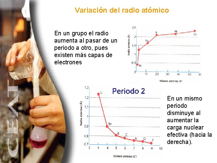 Variación del radio atómico En un grupo el radio aumenta al pasar de un