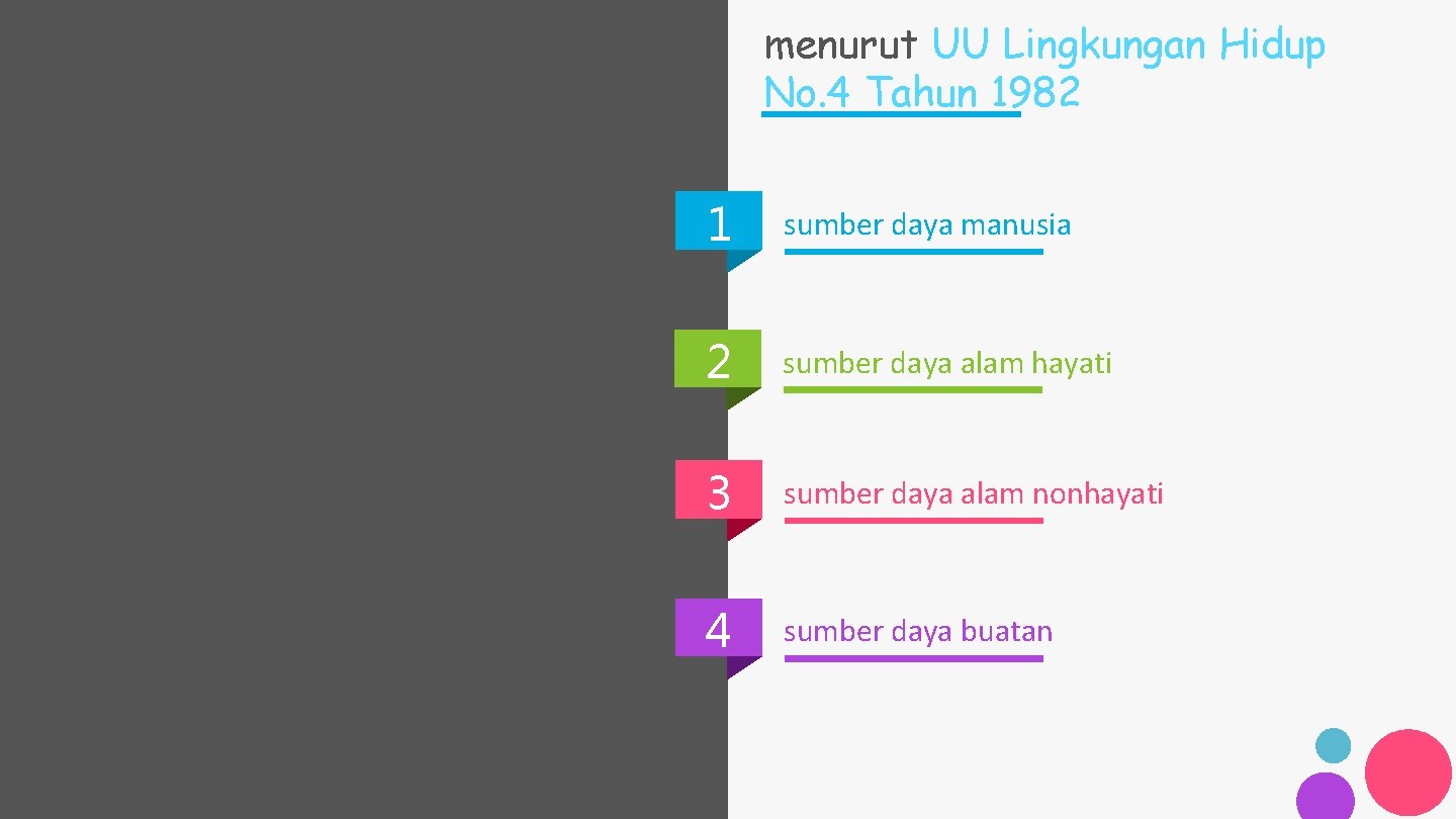 menurut UU Lingkungan Hidup No. 4 Tahun 1982 1 sumber daya manusia 2 sumber