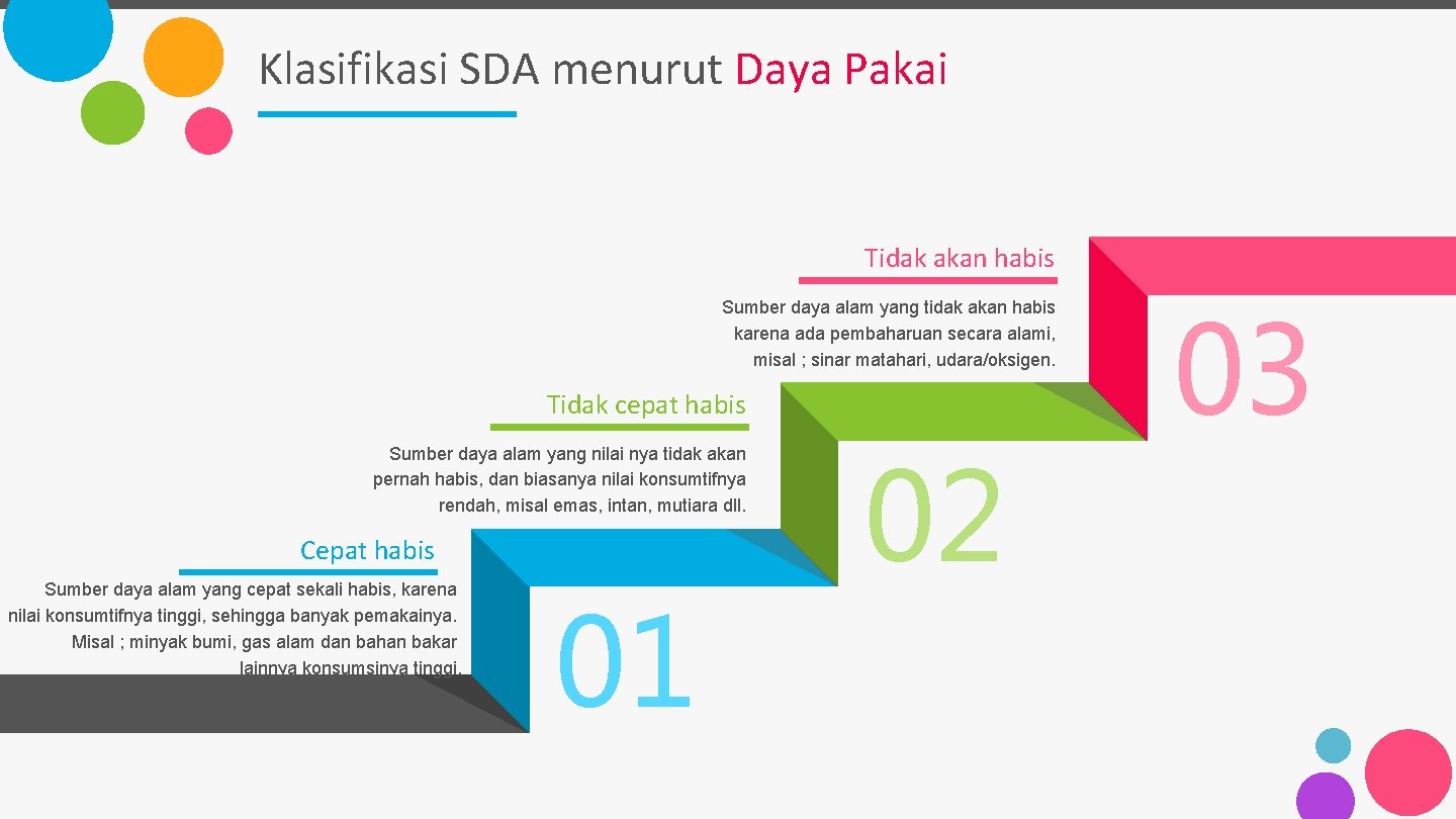 Klasifikasi SDA menurut Daya Pakai Tidak akan habis Sumber daya alam yang tidak akan