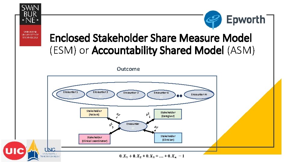 Enclosed Stakeholder Share Measure Model (ESM) or Accountability Shared Model (ASM) Outcome Encounter 1
