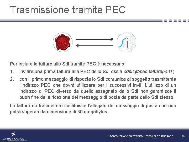 Trasmissione tramite PEC Per inviare le fatture allo Sd. I tramite PEC è necessario: