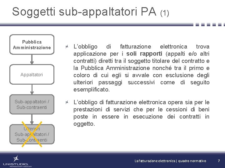 Soggetti sub-appaltatori PA (1) Pubblica Amministrazione Appaltatori Sub-appaltatori / Sub-contraenti Ulteriori Sub-appaltatori / Sub-contraenti