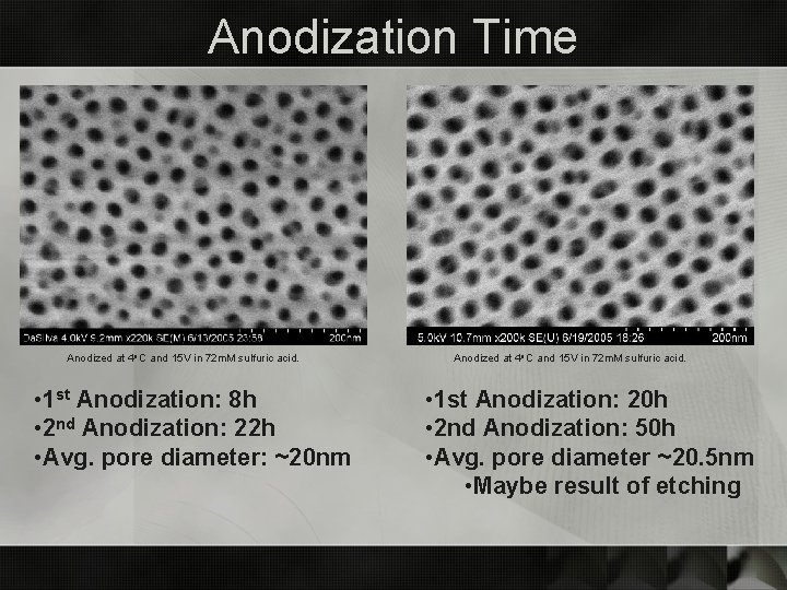 Anodization Time Anodized at 4 o C and 15 V in 72 m. M