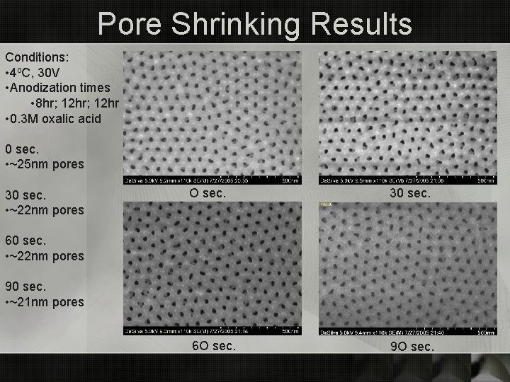 Pore Shrinking Results Conditions: • 4 o. C, 30 V • Anodization times •
