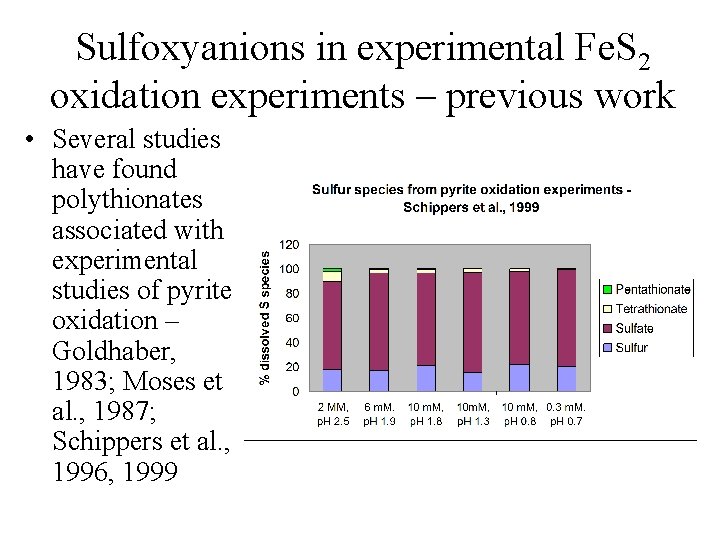 Sulfoxyanions in experimental Fe. S 2 oxidation experiments – previous work • Several studies