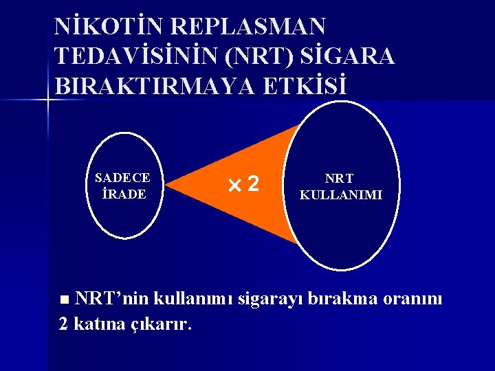 NİKOTİN REPLASMAN TEDAVİSİNİN (NRT) SİGARA BIRAKTIRMAYA ETKİSİ SADECE İRADE 2 NRT KULLANIMI NRT’nin kullanımı