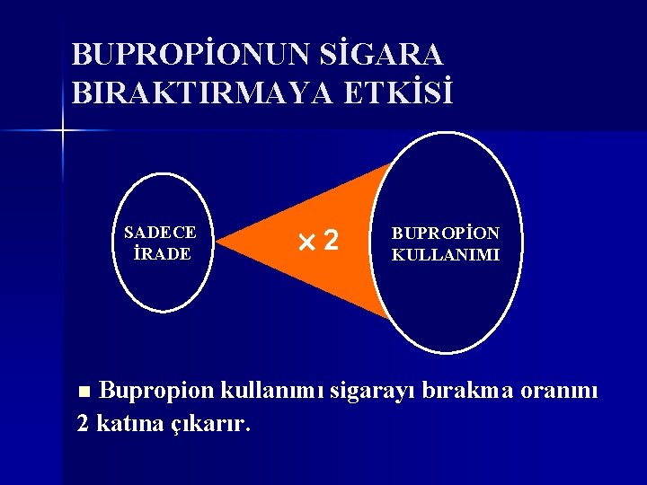 BUPROPİONUN SİGARA BIRAKTIRMAYA ETKİSİ SADECE İRADE 2 BUPROPİON KULLANIMI Bupropion kullanımı sigarayı bırakma oranını
