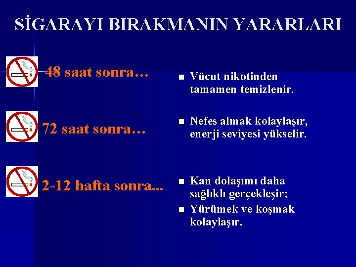 SİGARAYI BIRAKMANIN YARARLARI 48 saat sonra… n Vücut nikotinden tamamen temizlenir. 72 saat sonra…